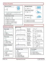 Engineering Formula Sheet Engineering Notes Engineering Mechanics Statics Civil Engineering Handbook