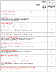 project 2013 offerings comparison and requirements mpug