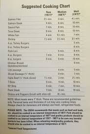 george foreman grill cooking chart george foreman grill