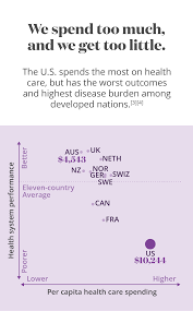 You may able to get a lower rate. What Is Value Based Care How It Works Benefits I Aetna