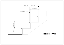 Rise And Run Top Of Stairs Running