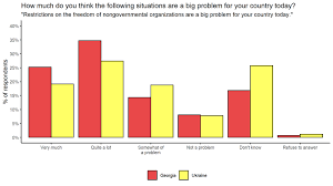 According to the same 2006 razumkov centre survey, the breakdown of religious faith in ukraine is as follows. Are Some Ngos Really Foreign Agents Here S What People In Georgia And Ukraine Say Opendemocracy