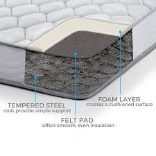 Mattress Coil Guide Goodbed Com