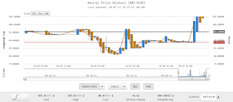 Kraken Bitcoin Charts Mtgox Toisenquescan Cf