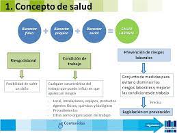 Check spelling or type a new query. Unidad 8 La Prevencion De Riesgos Conceptos Basicos Ppt Video Online Descargar