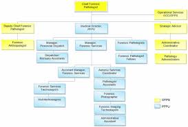 Ofps Annual Report 2013 2014 Ministry Of The Solicitor General