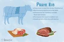 What Is Prime Rib?