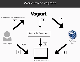 Please don't change it unless you. Vagrant Stan Zhou S Hexo Technical Blog