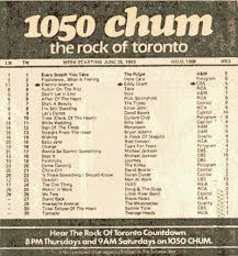 The Police Dominated The Charts In 1983 Classic Toronto