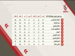 وقال سيف الجزيري، في تصريحات لبرنامج زملكاوي على قناة الزمالك: Ø®Ø§Ù„Ø¯ Ø§Ù„ØºÙ†Ø¯ÙˆØ± ÙŠÙˆØ¶Ø­ ØªØ±ØªÙŠØ¨ Ø§Ù„ÙØ±Ù‚ ÙÙŠ Ø§Ù„Ø¯ÙˆØ±ÙŠ Ø§Ù„Ù…ØµØ±ÙŠ Ø§Ù„Ù…Ù…ØªØ§Ø² 2020 2021 Ø²Ù…Ù„ÙƒØ§ÙˆÙŠ Youtube