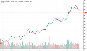 Bnd Stock Price And Chart Nasdaq Bnd Tradingview
