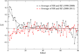 the return volatility correlation of the hang seng index hk