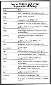 We did not find results for: Norse Gods And Others Norse Mythology Norse Mythology