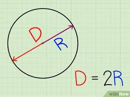 The resulting four points define a square. 3 Ways To Calculate The Diameter Of A Circle Wikihow