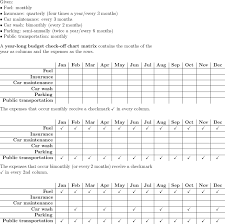 create a year long budget check off matrix to chart the