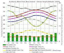 The Physical Geography Of New Zealand 2014