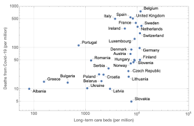 Long Term Care Facilities As A Risk Factor In Death From Covid 19 Vox Cepr Policy Portal