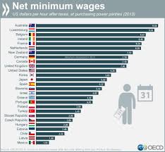 Vala Afshar On Twitter Minimum Wage World Economic Forum World