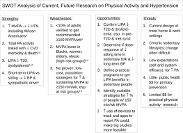 However, there are various factors that can disrupt the amount of rest you're able to get during typical nighttime sleep hours. Physical Activity And Hypertension Hypertension