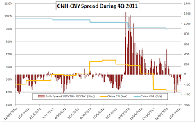 What Is The Cnh And How To Trade It Trading And Chocolate