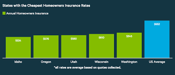 How to find cheap home insurance in oregon. Everything You Need To Know About Homeowners Insurance