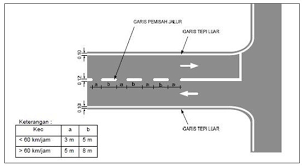 Check spelling or type a new query. Apa Itu Marka Jalan Berikut Jenis Dan Fungsinya Masing Masing Pengadaan Eprocurement