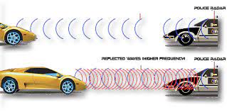 Your mother may have told you, just. Is A Radar Jammer Or Radar Scrambler Really Effective At Jamming Police Radar