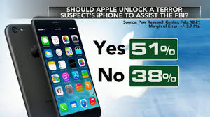 If you know your password, it takes only three steps to. Apple Here S How Long It Would Take Us To Hack The Iphone Cbs News