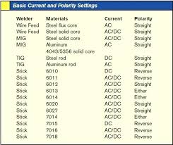 6011 Welding Rod Polarity Samsflowers Co