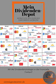 Aktien Mein Dividenden Depot Aktien Depot Dividendendepot Mein In 2020 Finance Investing Investing Money Dividend Investing