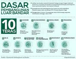Download lagu dasar dasar kerajaan (1.56mb) dan streaming kumpulan lagu dasar dasar kerajaan (1.56mb) mp3 terbaru di metrolagu hasil diatas adalah hasil pencarian dari anda dasar dasar kerajaan mp3 dan menurut kami yang paling cocok adalah dasar dasar kerajaan. Dasar Pembangunan Luar Bandar Pejabat Perdana Menteri Malaysia