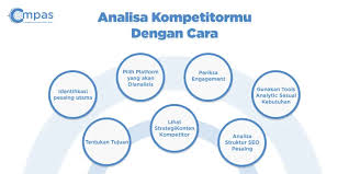 7 Cara Mudah Analisis Kompetitor Bisnis di E-Commerce - Compas