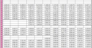 Dfas Military Pay Chart 2019 Best Picture Of Chart
