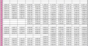 Dfas Military Pay Chart 2019 Best Picture Of Chart