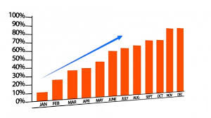 Growth Chart Free Stock Photo Public Domain Pictures