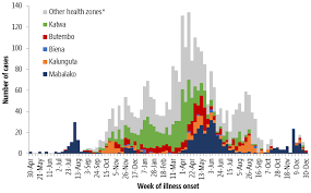 This is an unusual situation. Who Ebola Virus Disease Democratic Republic Of The Congo