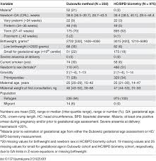 characteristics of mother newborn pairs in the dubowitz