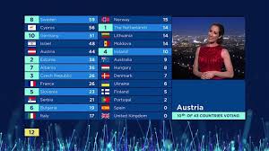 Este es el horario:* italia: Eurovision 2021 Eurovision 2021 Como Votar La App Oficial Marca