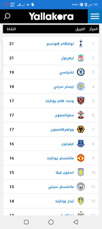 .الجودات الاتش دي والمتوسطة والمنخفضة فقط عند الضغط على اعدادات بلاير يلاشوت واختيار الجودة التي تناسبك كما يمتاز yalla shoot بعرض بث مباشر للبطولات التي ينتظرها. ØªØ·Ø¨ÙŠÙ‚ ÙŠÙ„Ø§ Ø´ÙˆØª Ø§Ù„Ø¬Ø¯ÙŠØ¯ Ù„Ù„Ù…Ø¨Ø§Ø±ÙŠØ§Øª For Android Apk Download