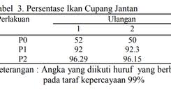 We did not find results for: Kianmeng Org Research Paper To Read 2019 Maskulinisasi Ikan Cupang Betta Splendens Menggunakan Air Kelapa Cocos Nucifera Melalui Metode Perendaman Embrio