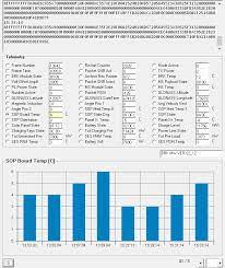 Masukkan kod 4 digit anda. Kod Nombor Telefon Negara Indonesia Marntee