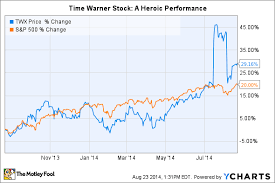 Is It Time To Buy Time Warner Stock The Motley Fool