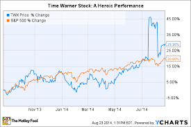 is it time to buy time warner stock the motley fool