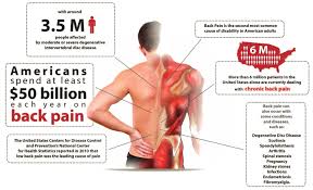 Image result for back pain