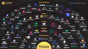 From the technical analysis point of view, the history of polkadot's price has gradually formed a bullish trend. Legos In Polkadot Ecosystem In 2021 Crypto Coin Polka Dots Work Quotes