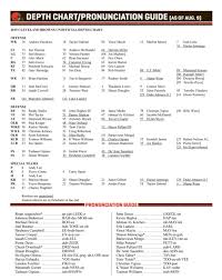 Vets Headline First Browns Depth Chart Of 2015 Waiting For