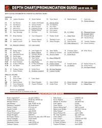 vets headline first browns depth chart of 2015 waiting for