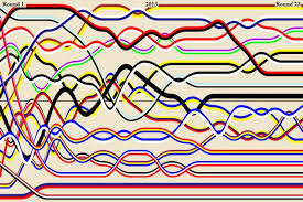 graphical afl ladder