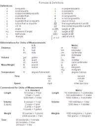 Math Formula Chart Algebra 2 Formulas Notes Examples