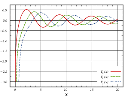 Bessel Function Wikipedia